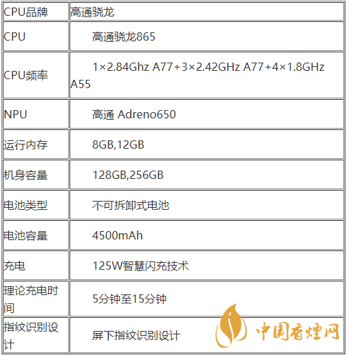 realmeX7pro+配置參數(shù)-realmeX7pro+性價(jià)比怎么樣？