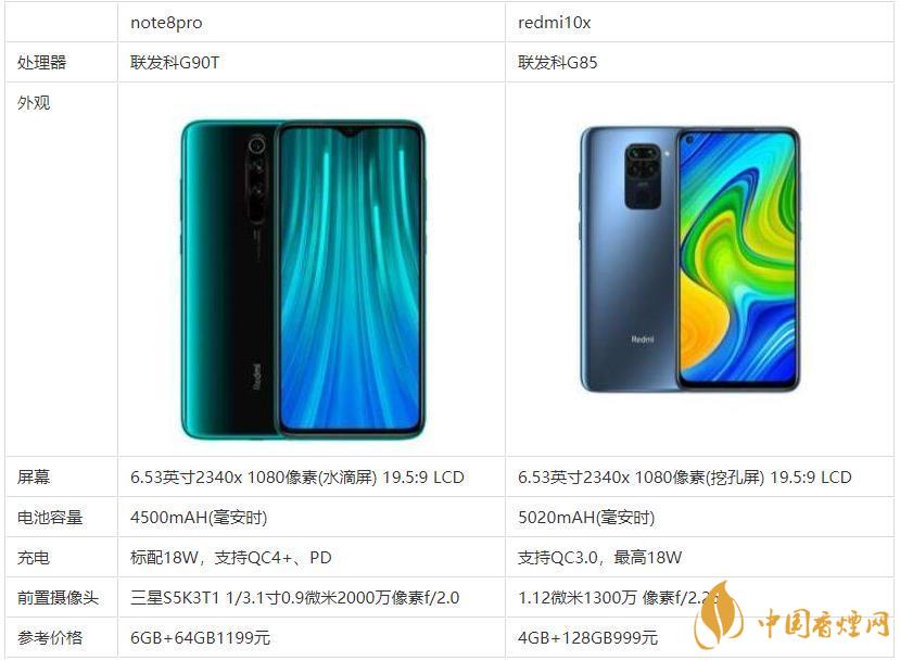 redmi10x和note8pro哪個(gè)好？哪款更值得買？