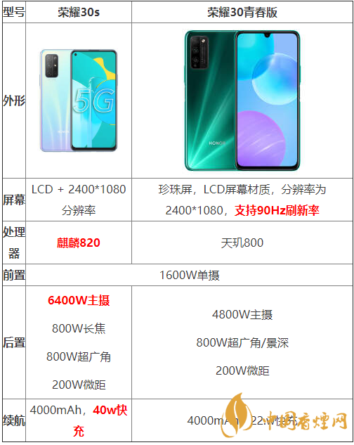 榮耀30s和榮耀30青春版參數(shù)對(duì)比-哪個(gè)性價(jià)比更高？