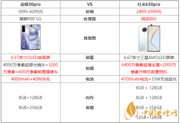 榮耀30pro和紅米k30pro參數(shù)對比測評！