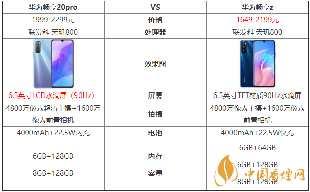 華為暢享20pro和暢享z的區(qū)別-哪款手機(jī)更好？