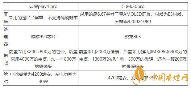 榮耀play4pro和紅米K30pro對比-區(qū)別在哪里？