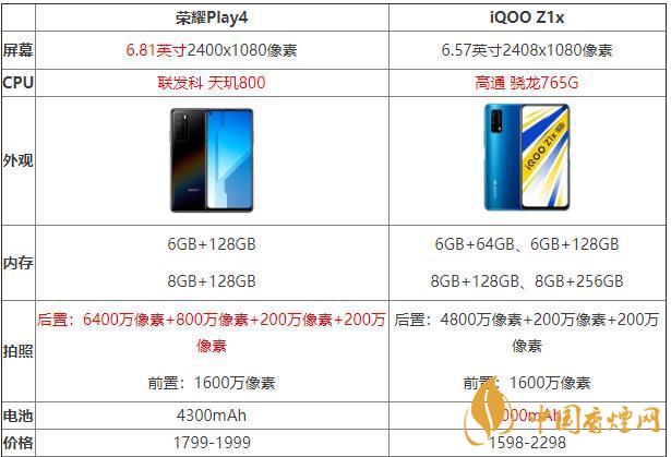 iQOOZ1x和榮耀Play4哪個(gè)好？iQOOZ1x和榮耀Play4性價(jià)比參數(shù)對(duì)比