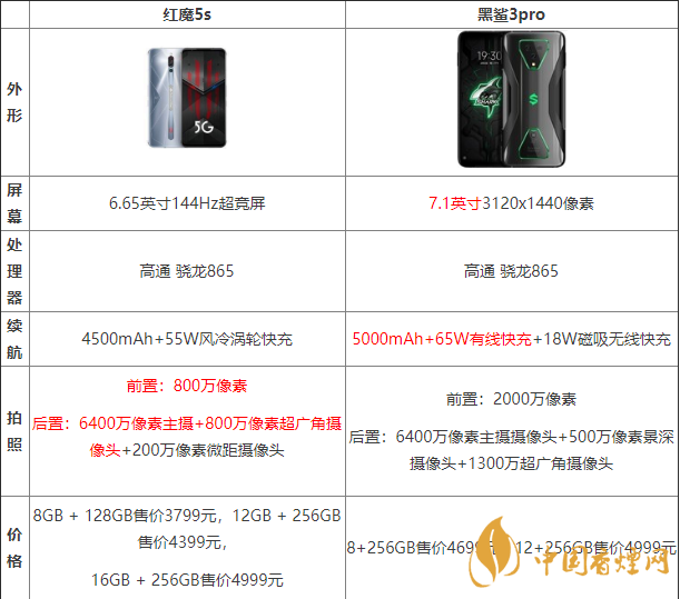 黑鯊3pro好還是紅魔5G好？?jī)煽钍謾C(jī)參數(shù)對(duì)比測(cè)評(píng)