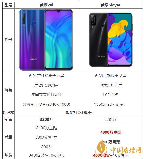 榮耀20i和榮耀play4t參數(shù)對比-那個性價比高？
