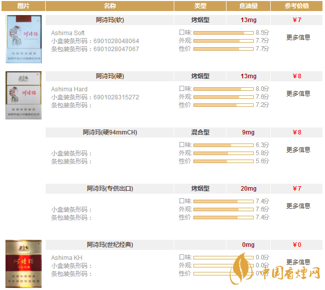 阿詩瑪香煙價(jià)格表圖一覽 阿詩瑪香煙價(jià)格及種類大全