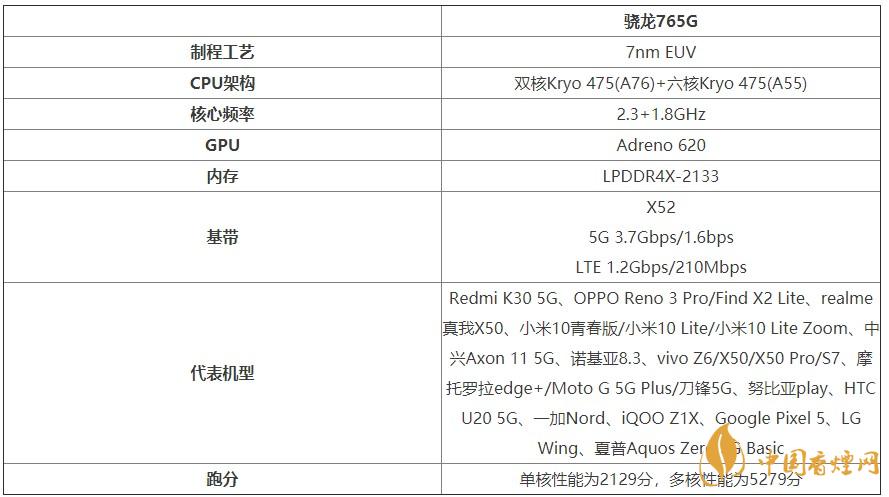 谷歌Pixel4a處理器怎么樣？谷歌Pixel4a處理器性能測評(píng)