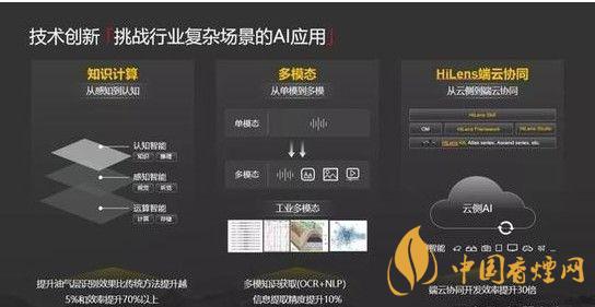 華為ModelArts3.0是什么？ModelArts3.0提供什么服務(wù)？