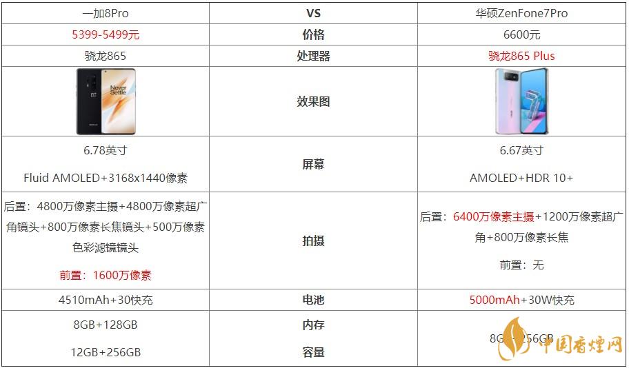 一加8Pro和華碩ZenFone7Pro對比-哪個更好？