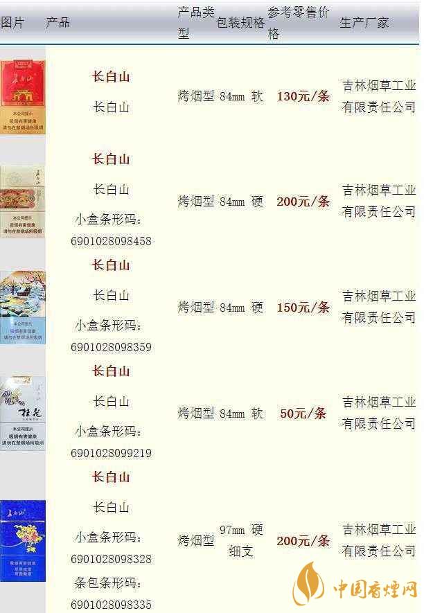 長白山硬人參香煙價(jià)格多少一盒？長白山香煙價(jià)格最新2020