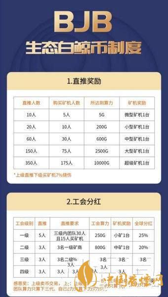 白鯨幣bjb怎么注冊？生態(tài)白鯨幣bjb注冊教程