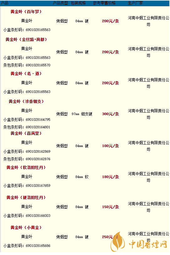 2020黃金葉香煙價(jià)格多少錢？2020黃金葉香煙價(jià)格大全一覽表最新