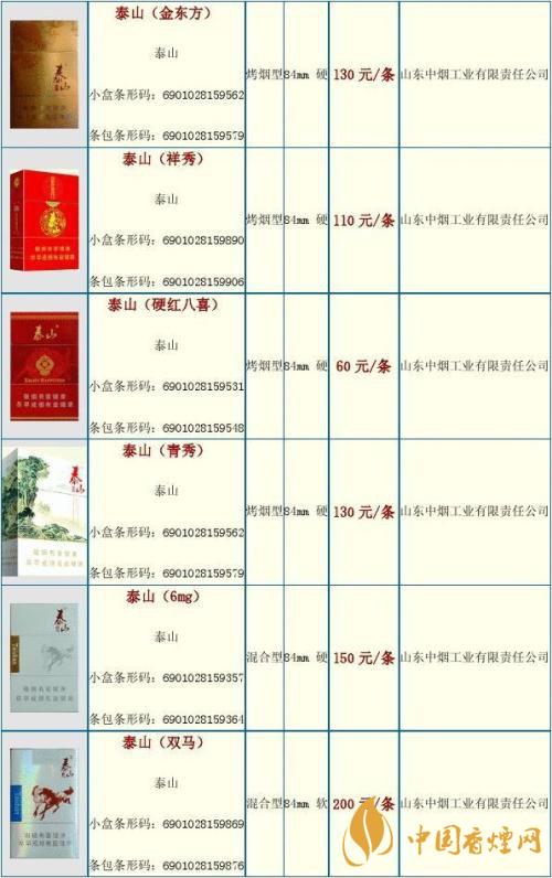 2020泰山金將中支什么價(jià)格？泰山香煙價(jià)格表大全最新2020