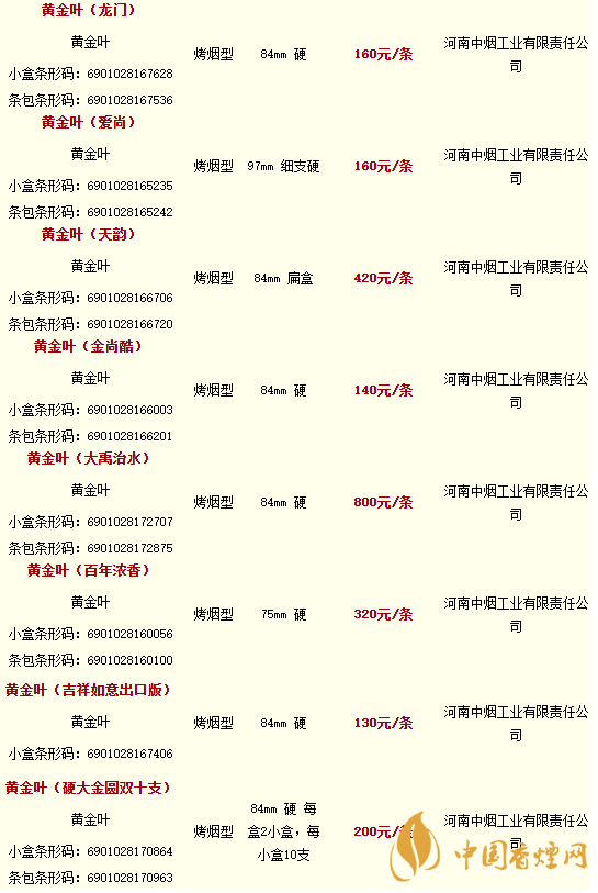 2020黃金葉香煙價(jià)格多少錢？2020黃金葉香煙價(jià)格大全一覽表最新