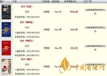 牡丹藍(lán)中支小盒多少錢？牡丹香煙價(jià)格表2020最新