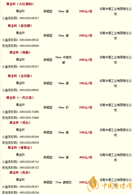 2020黃金葉香煙價(jià)格多少錢？2020黃金葉香煙價(jià)格大全一覽表最新