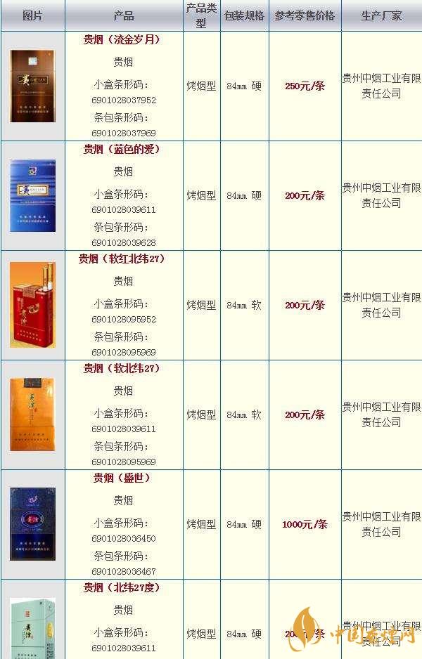 2020貴煙國酒香30香煙價格多少？貴煙價格表和圖片2020