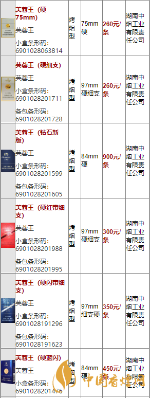 2020軟藍(lán)芙蓉王價(jià)格多少？2020芙蓉王香煙價(jià)格及價(jià)目表
