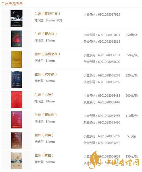 蘭州黑中支價(jià)格怎么？蘭州系列香煙價(jià)格2020