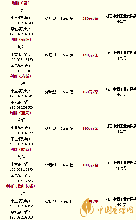 利群香煙種類(lèi)及價(jià)格圖片2020 利群香煙零售價(jià)格2020