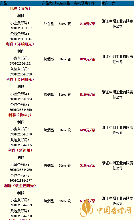 利群香煙種類(lèi)及價(jià)格圖片2020 利群香煙零售價(jià)格2020