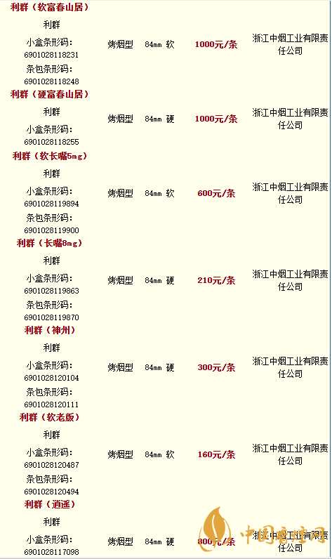 利群香煙種類(lèi)及價(jià)格圖片2020 利群香煙零售價(jià)格2020