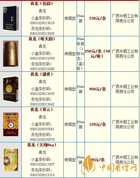 真龍龍?zhí)煜露嗌馘X一包？真龍香煙價格2020