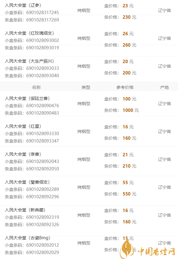 2020人民大會堂遼參細煙多少錢一包？人民大會堂香煙價格2020