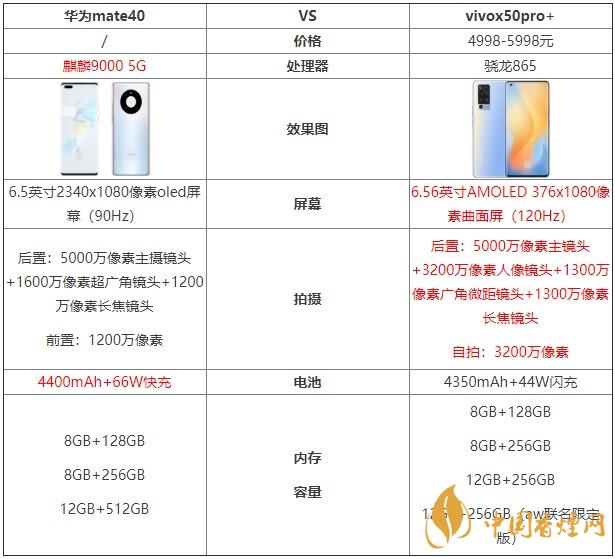 華為mate40和vivox50pro+哪個(gè)好？?jī)煽钍謾C(jī)對(duì)比測(cè)評(píng)