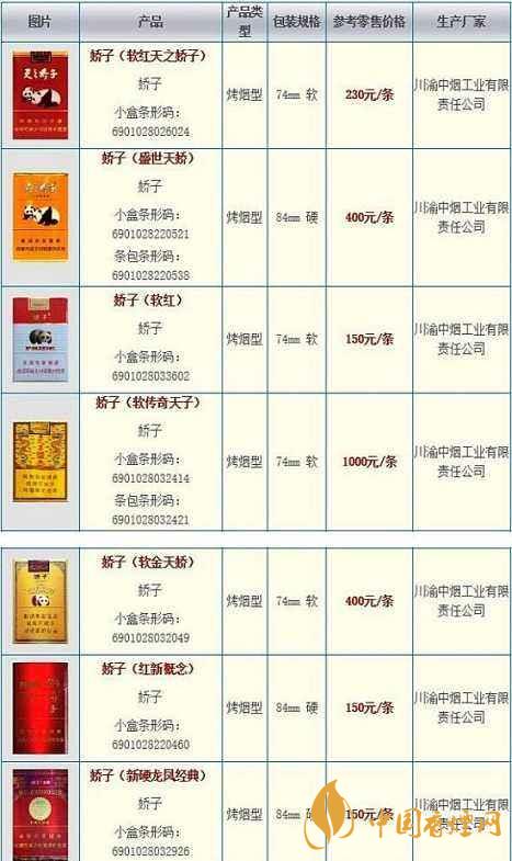 2020嬌子軟祥云多少錢一條？嬌子香煙價格表一覽2020