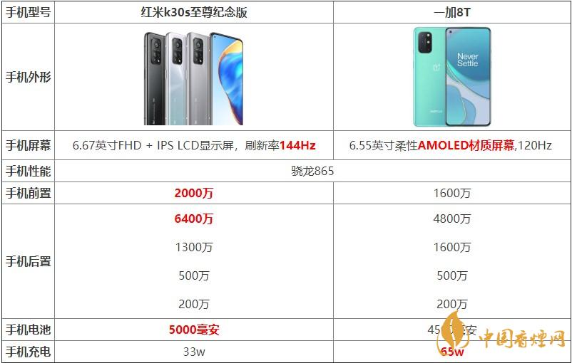 紅米k30s至尊紀(jì)念版和一加8T對(duì)比 哪款手機(jī)更好？