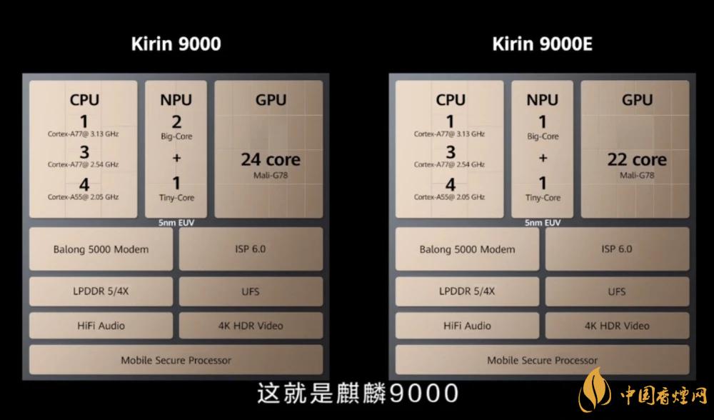 麒麟9000芯片和驍龍865哪個(gè)好？詳細(xì)參數(shù)對(duì)比測(cè)評(píng)