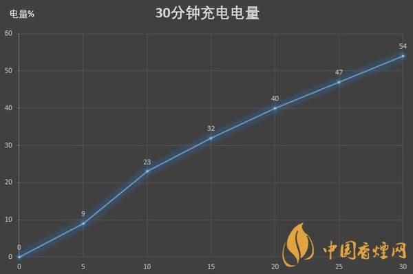 紅米K30S至尊紀(jì)念版電池續(xù)航怎么樣 續(xù)航久嗎？