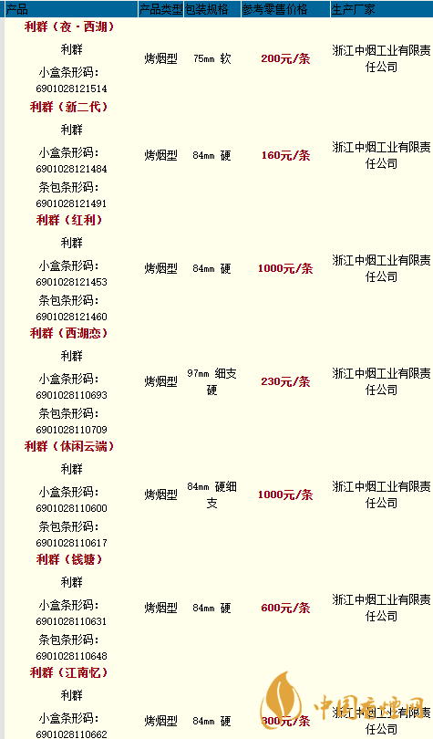 利群樓外樓價(jià)格多少一盒？利群香煙價(jià)格和種類2020