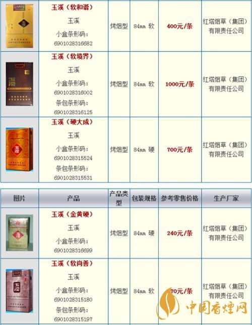 玉溪細支阿詩瑪多少錢一包？玉溪香煙市場價大全2020