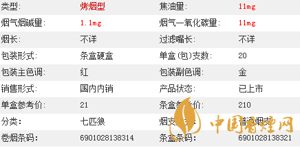 七匹狼通福香煙價格多少？七匹狼通福香煙價格參數(shù)介紹2020