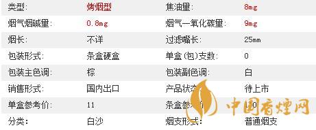 白沙8mg精品多少錢一包價格？白沙8mg精品硬盒價格2020