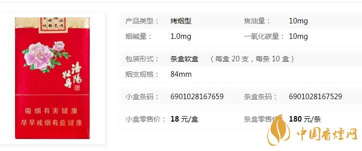 黃金葉洛陽軟牡丹什么價位？黃金葉洛陽軟牡丹價格介紹2020