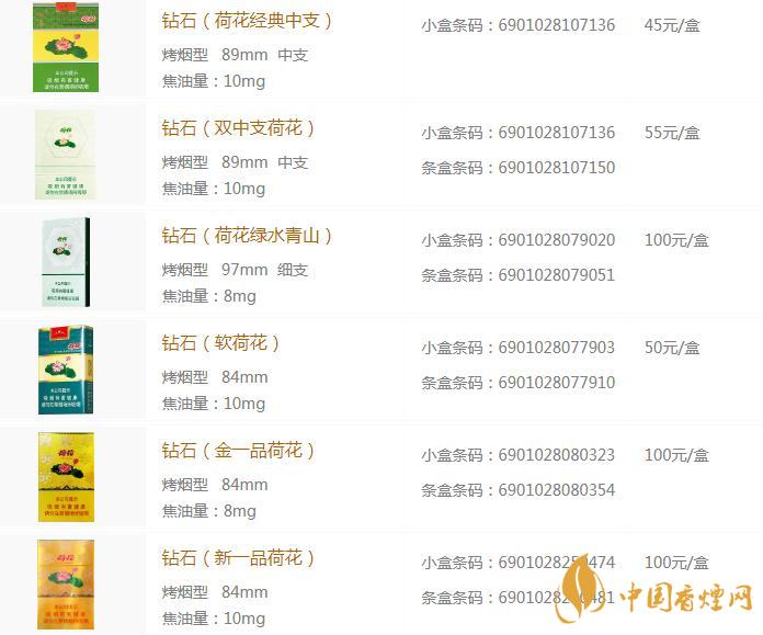 鉆石荷花香煙多少一包  鉆石荷花香煙價(jià)格最新查詢(xún)
