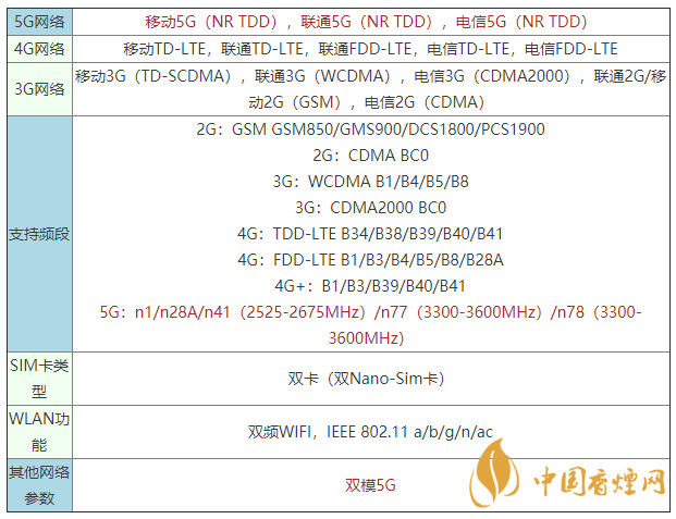 vivoy52s是什么手機(jī) vivoy52s支持5G嗎？