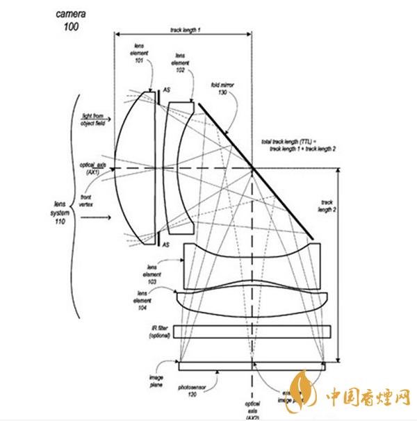 iPhone 13所用的攝像頭是什么樣的？iPhone 13或采用潛望鏡式長焦鏡頭