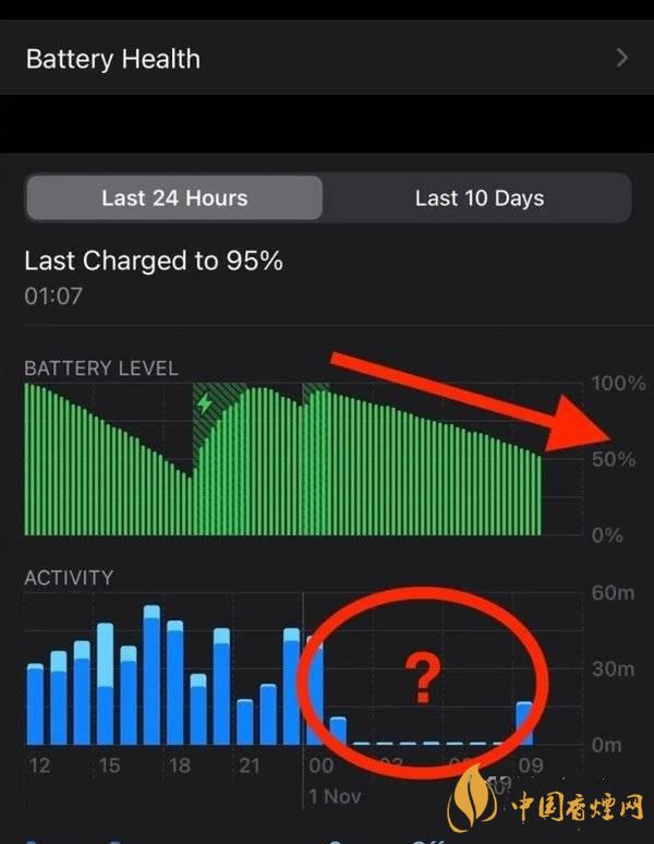 ios14.2.1耗電怎么樣 ios14.2.1耗電嚴(yán)重嗎？