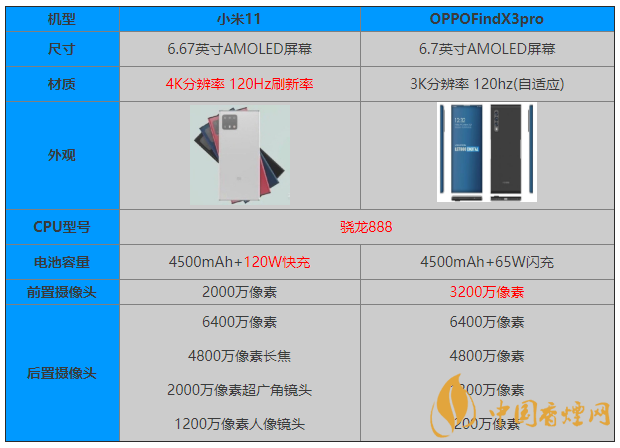 小米11和OPPOFindX3pro參數(shù)對(duì)比 怎么選？