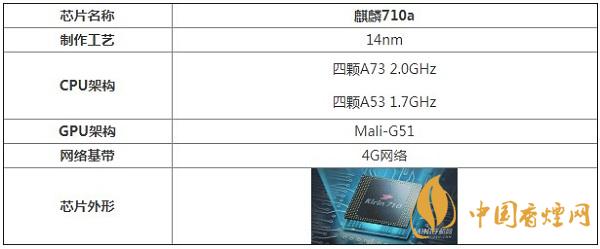麒麟710a處理器性能怎么樣？相當(dāng)于驍龍多少呢
