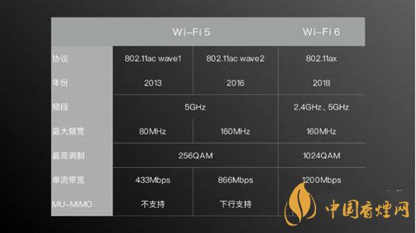 小米11首發(fā)wifi6增強版有什么用 效果怎么樣？