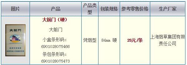 大前門(mén)(軟硬)香煙多少錢一盒 上海大前門(mén)香煙價(jià)格表