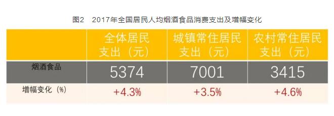 2017年全國卷煙消費支出統(tǒng)計，買煙竟花了這么多錢