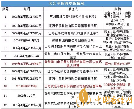 萬萬沒想到！煙卡居然成為了行賄受賄的工具
