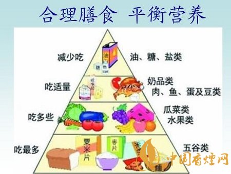 戒煙后如何防止肥胖 這幾點一定要注意好！