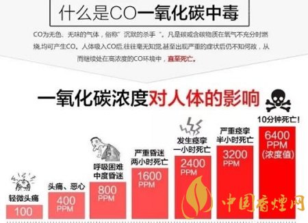 香煙中的危害物質(zhì)有哪些 吸煙危害最大的就是焦油！